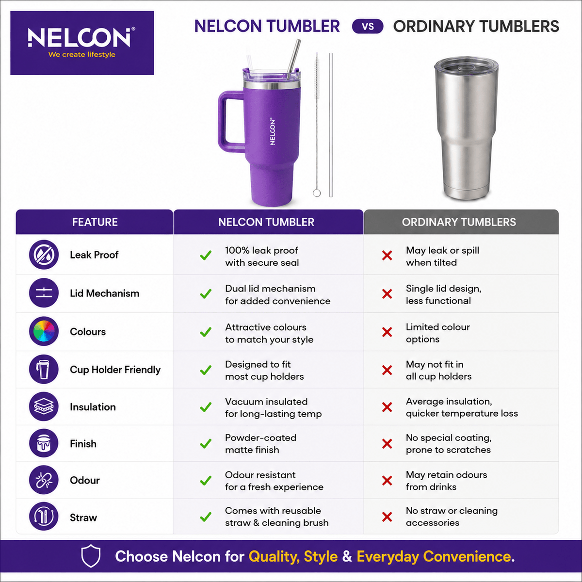 SipJoy Vacuum Insulated Stainless Steel Tumbler - 900ml - NelconIndustries