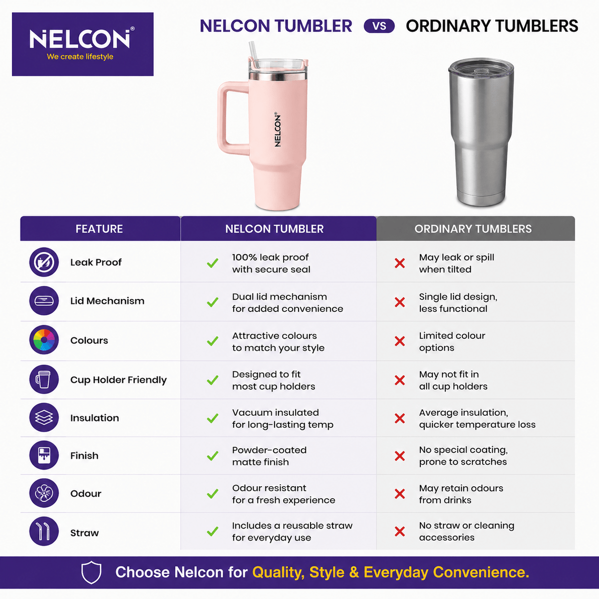 SipJoy Vacuum Insulated Stainless Steel Tumbler - 900ml - NelconIndustries