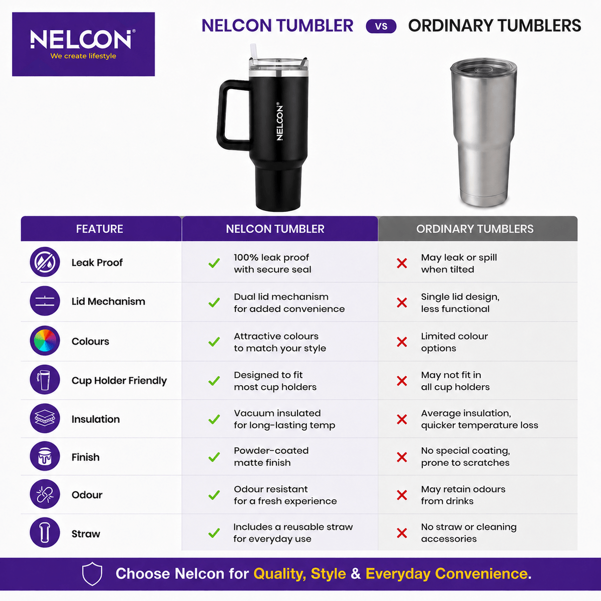 SipJoy Vacuum Insulated Stainless Steel Tumbler - 900ml - NelconIndustries